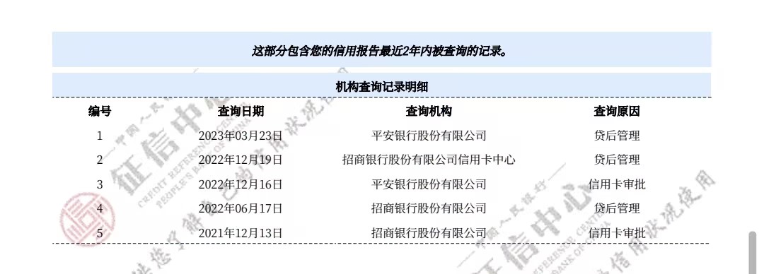 微粒贷为什么不查征信？注意是会查征信、上征信的！