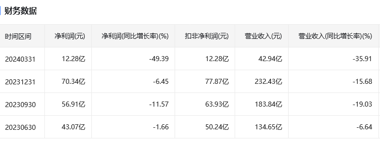 2024中国证券公司排行榜前十名！新手开户哪家好？