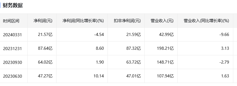 2024中国证券公司排行榜前十名！新手开户哪家好？