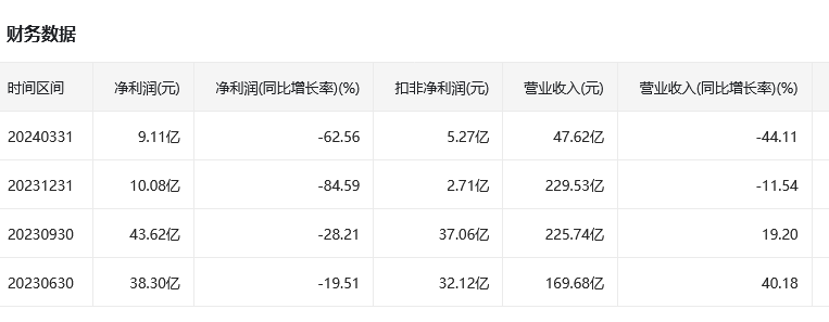 2024中国证券公司排行榜前十名！新手开户哪家好？