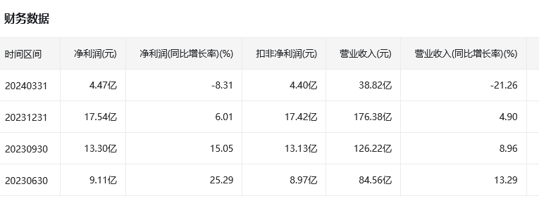 2024中国证券公司排行榜前十名！新手开户哪家好？