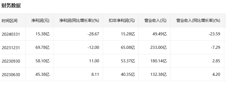 2024中国证券公司排行榜前十名！新手开户哪家好？