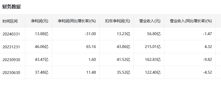 2024中国证券公司排行榜前十名！新手开户哪家好？