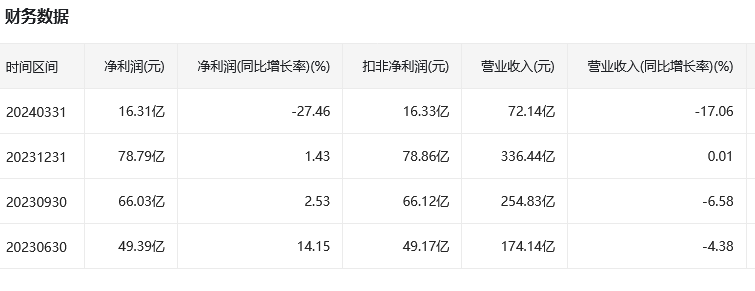 2024中国证券公司排行榜前十名！新手开户哪家好？