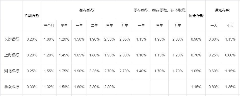 五大银行存款利率？2024银行存款利率盘点？