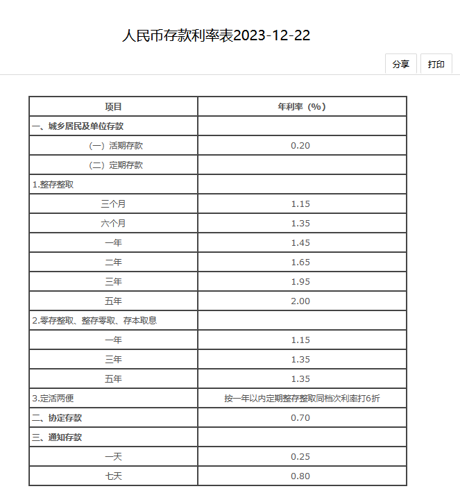 五大银行存款利率？2024银行存款利率盘点？