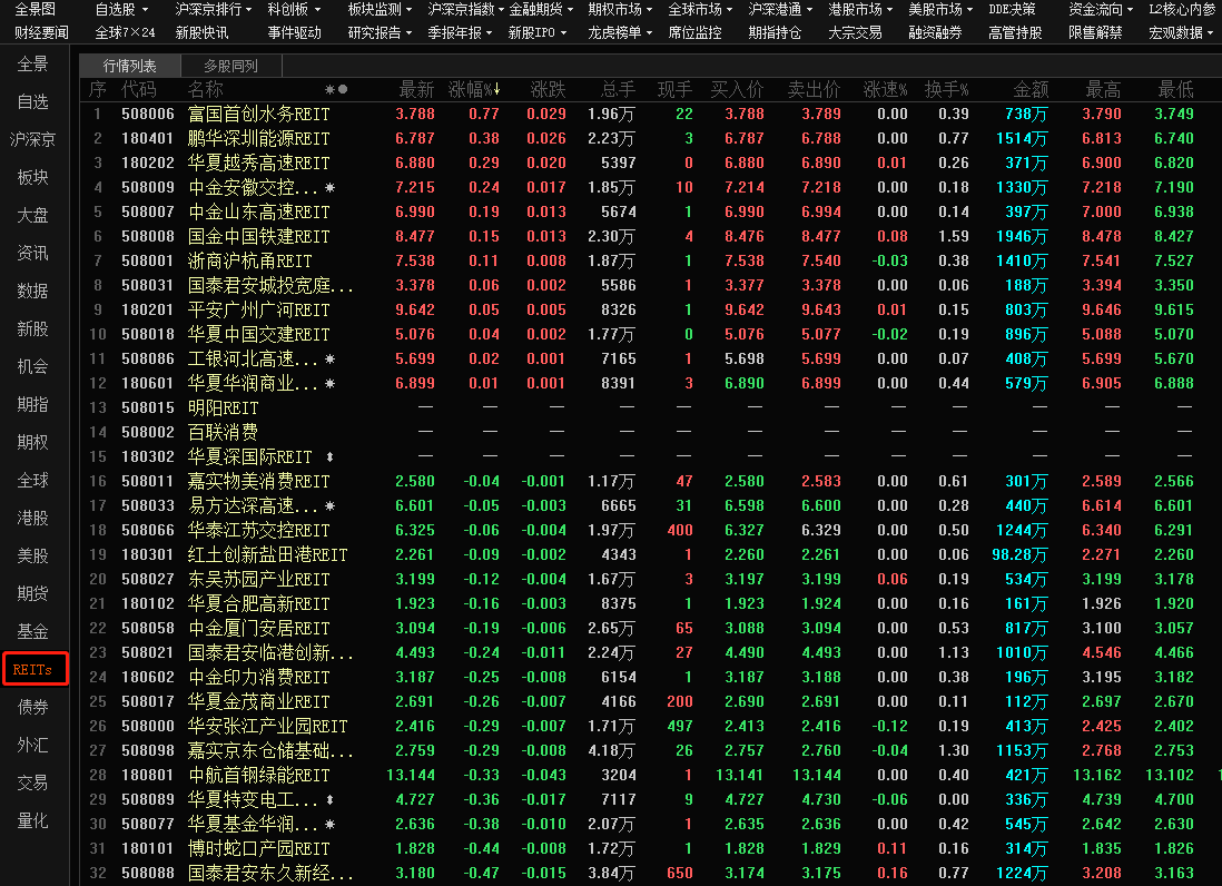 新手在哪个平台可以买reits基金？投资风险大吗？