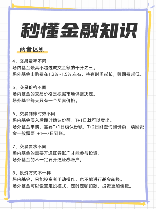 场内基金和场外基金的区别在于什么？一文详解两者区别？