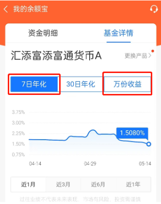 货币型基金多久能卖出？什么时候适合买入？