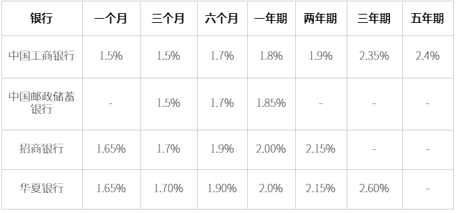 50万聪明的存钱法？50万怎么理财比较好？