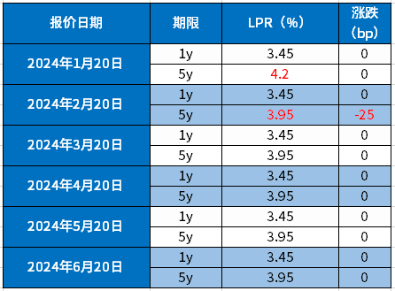 2024年农业银行车贷利率是多少？举例计算贷款利息