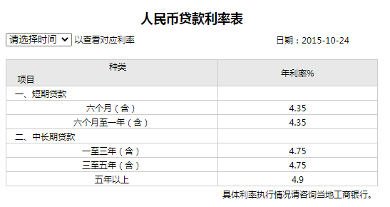 工行个人贷款短期利息是多少？举例详解计算方法