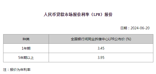 工行个人贷款短期利息是多少？举例详解计算方法