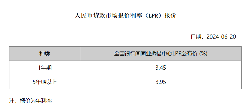 工行贷款10万元一年利息多少？两个例子教你计算