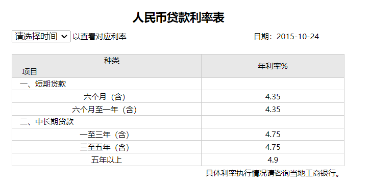 工行贷款10万元一年利息多少？两个例子教你计算