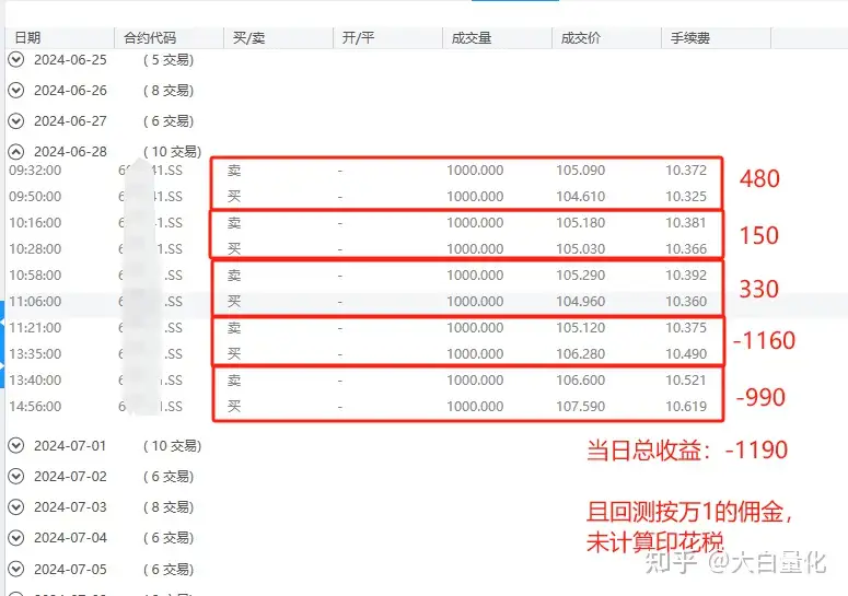 量化必修课（8）-T0策略研究
