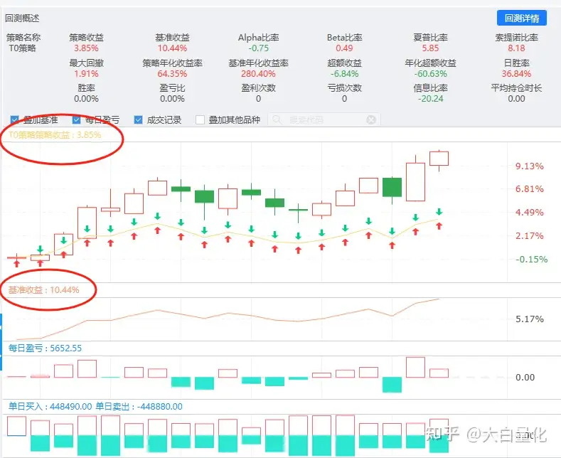 量化必修课（8）-T0策略研究
