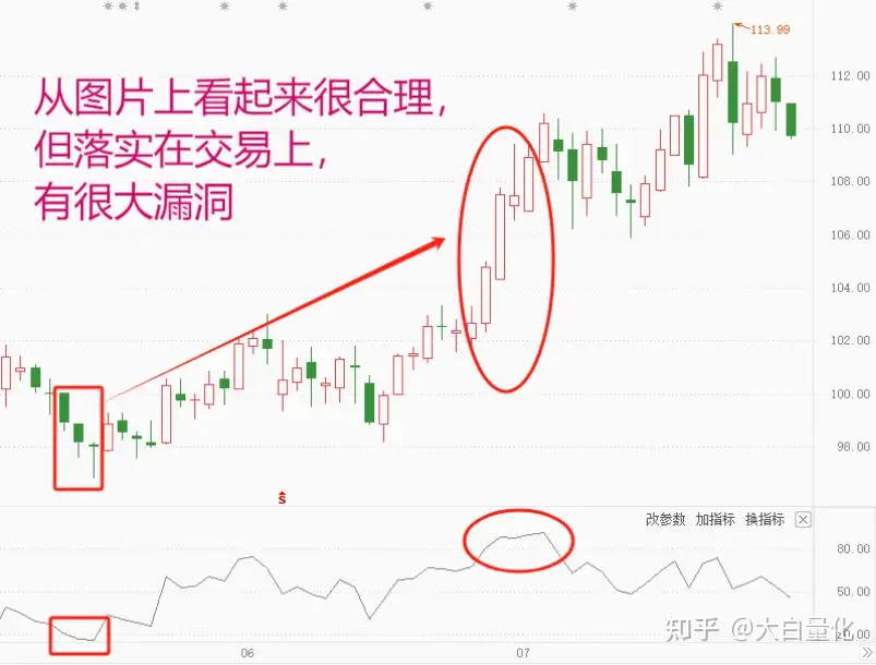 量化必修课（8）-T0策略研究
