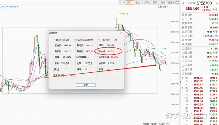 量化必修课（6）-日历因子
