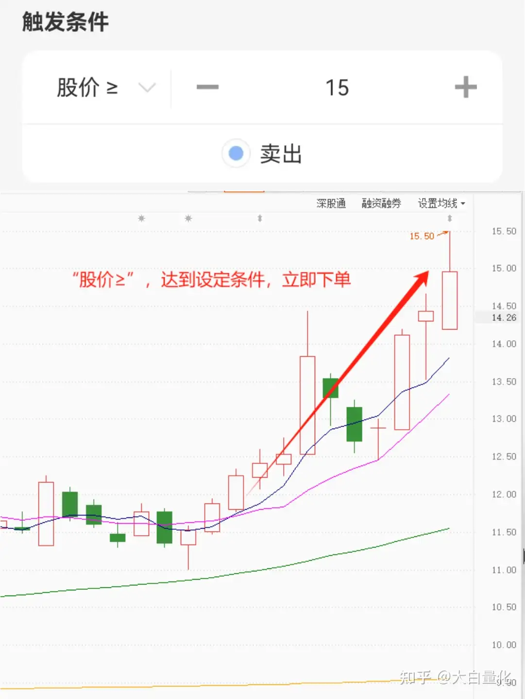 量化条件单（2）-挂单卖出