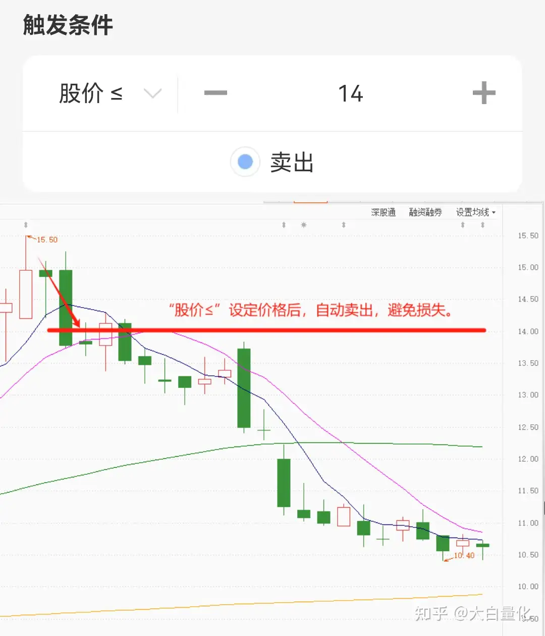 量化条件单（2）-挂单卖出
