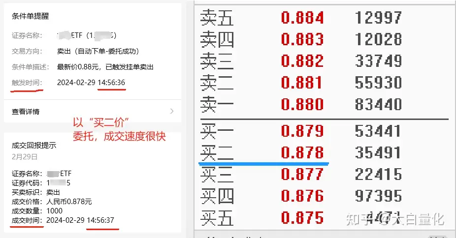 量化条件单（3）-止盈止损